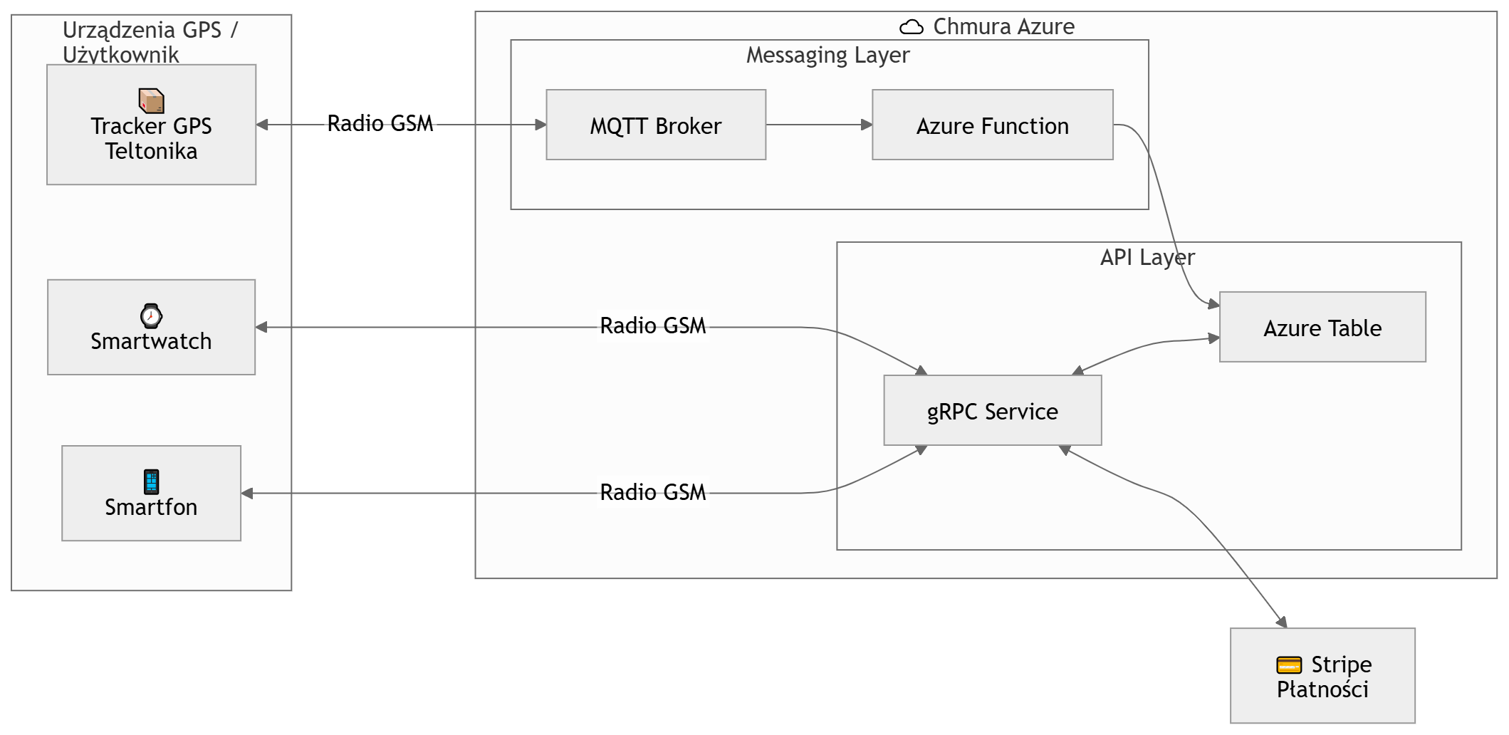 Diagram1